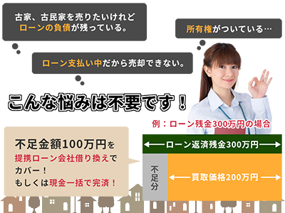 Rehome買取UP（リ・ホーム買取UP） | 不動産買取なら｜損をしないシリーズ 不動産買取フル活用ドットコム